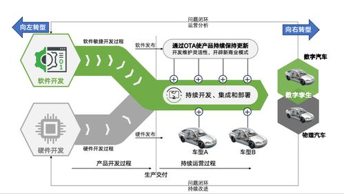 軟件定義時代的軟件開發(fā)變革與機(jī)遇