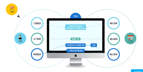 連鎖店管理系統 信息網絡賦能，開創精準營銷新渠道