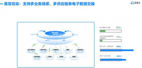 百望云研究院 | 企業(yè)數(shù)字化，需要一個(gè)關(guān)鍵“支點(diǎn)”利用信息網(wǎng)絡(luò)經(jīng)營(yíng)