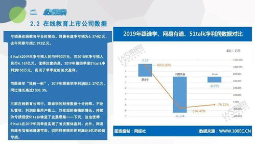 電子商務(wù)研究中心發(fā)布《2019年度中國(guó)在線教育市場(chǎng)數(shù)據(jù)報(bào)告》，聚焦在線數(shù)據(jù)處理與交易處理業(yè)務(wù)新格局