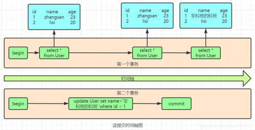 我以為我對(duì)MySQL事務(wù)很熟，直到我遇到了阿里面試官